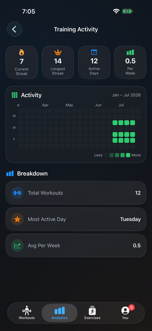 RepXP App - Training activity heatmap