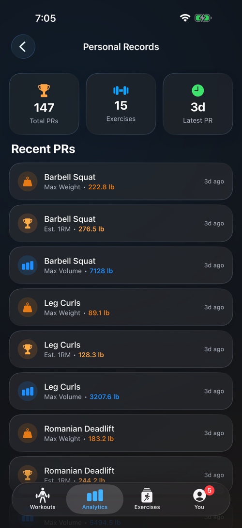 RepXP App - Personal records dashboard